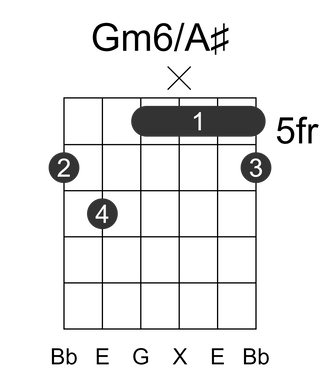 Gm6/A#