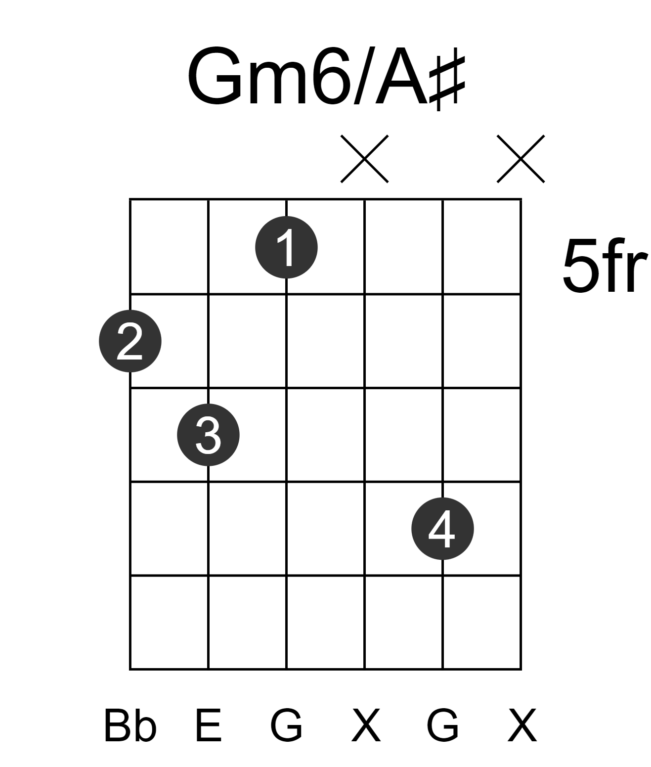 Gm6/A#