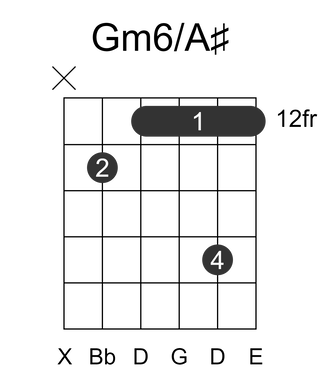 Gm6/A#