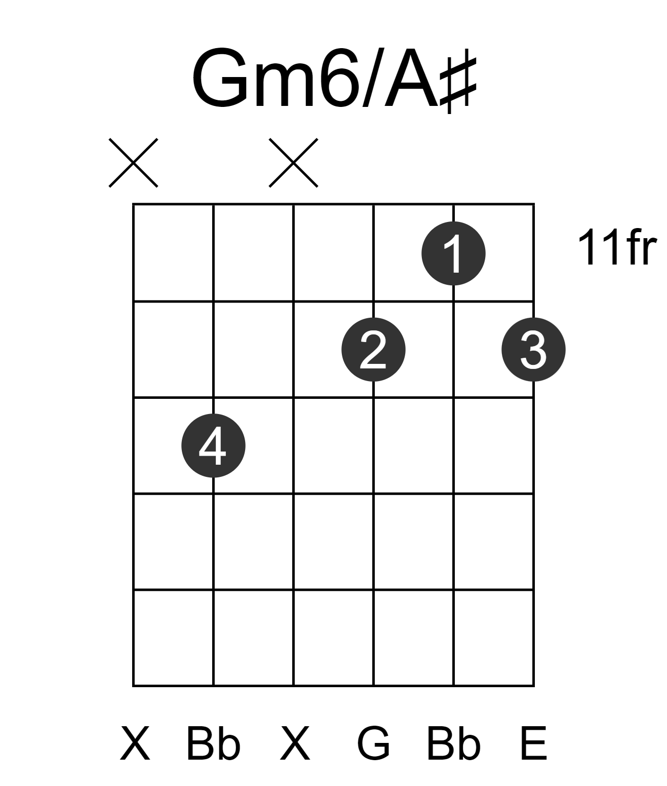 Gm6/A#