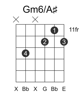 Gm6/A#