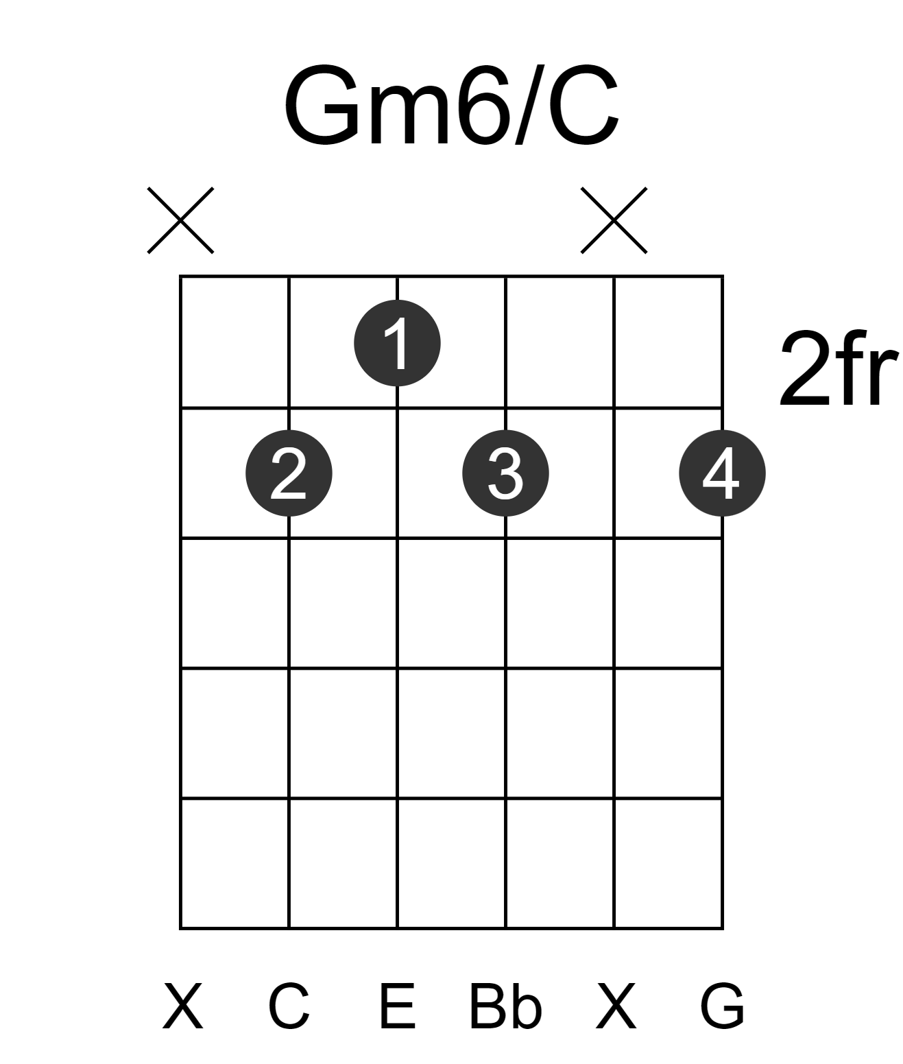 Gm6/C