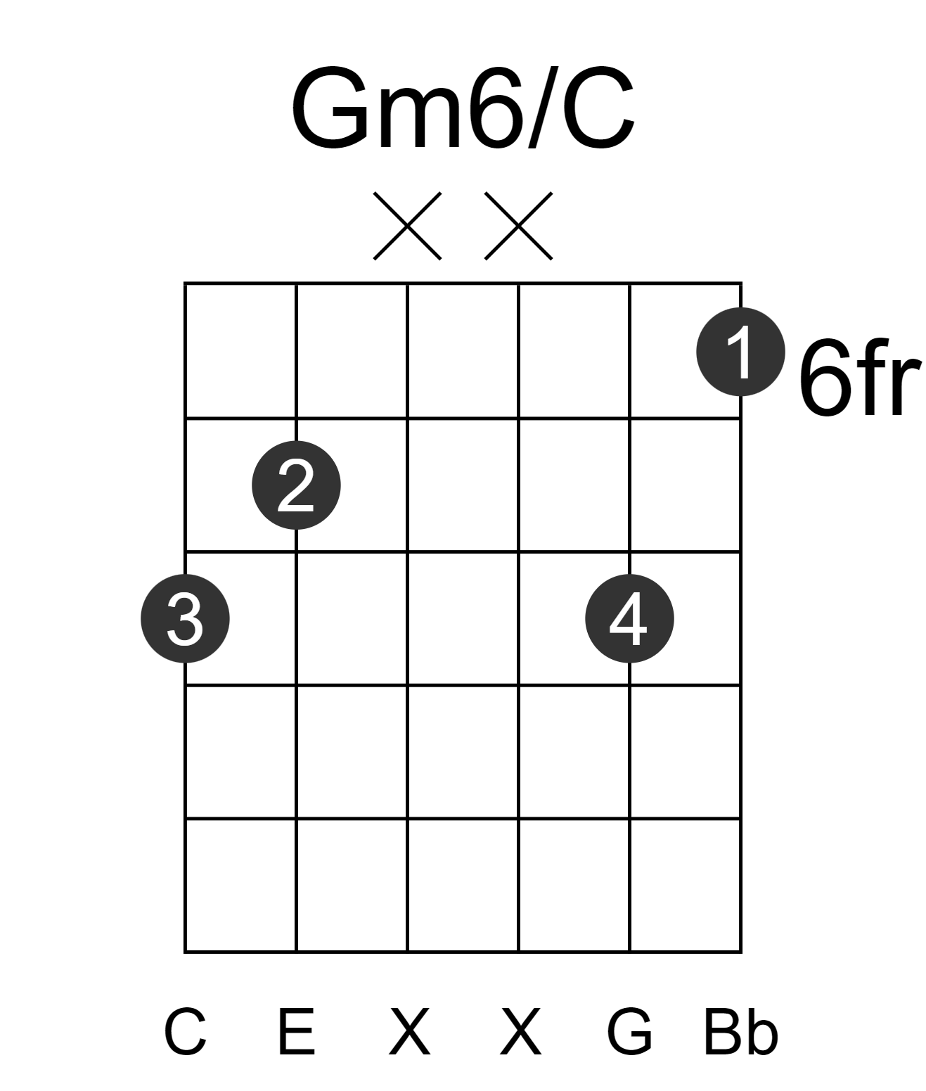 Gm6/C