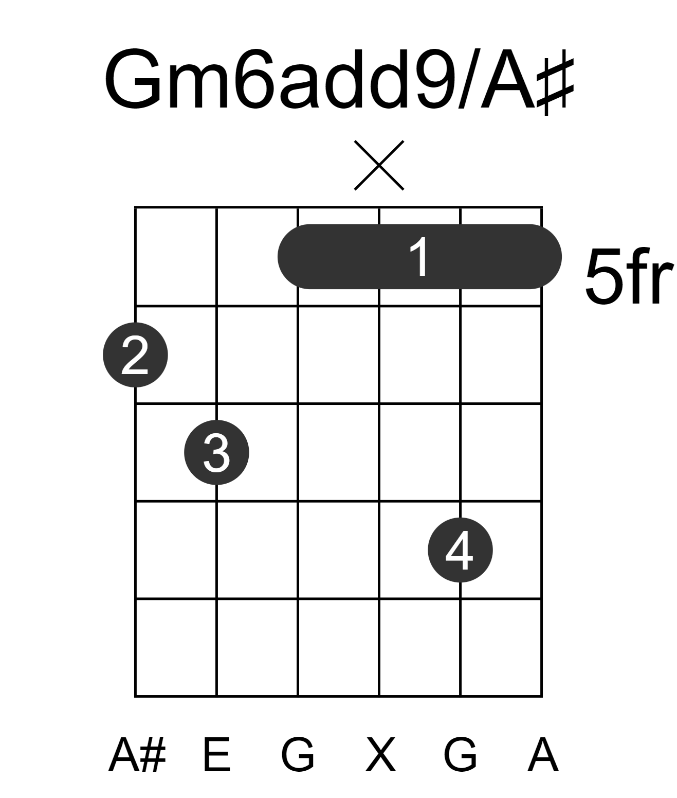 Gm6add9/A#