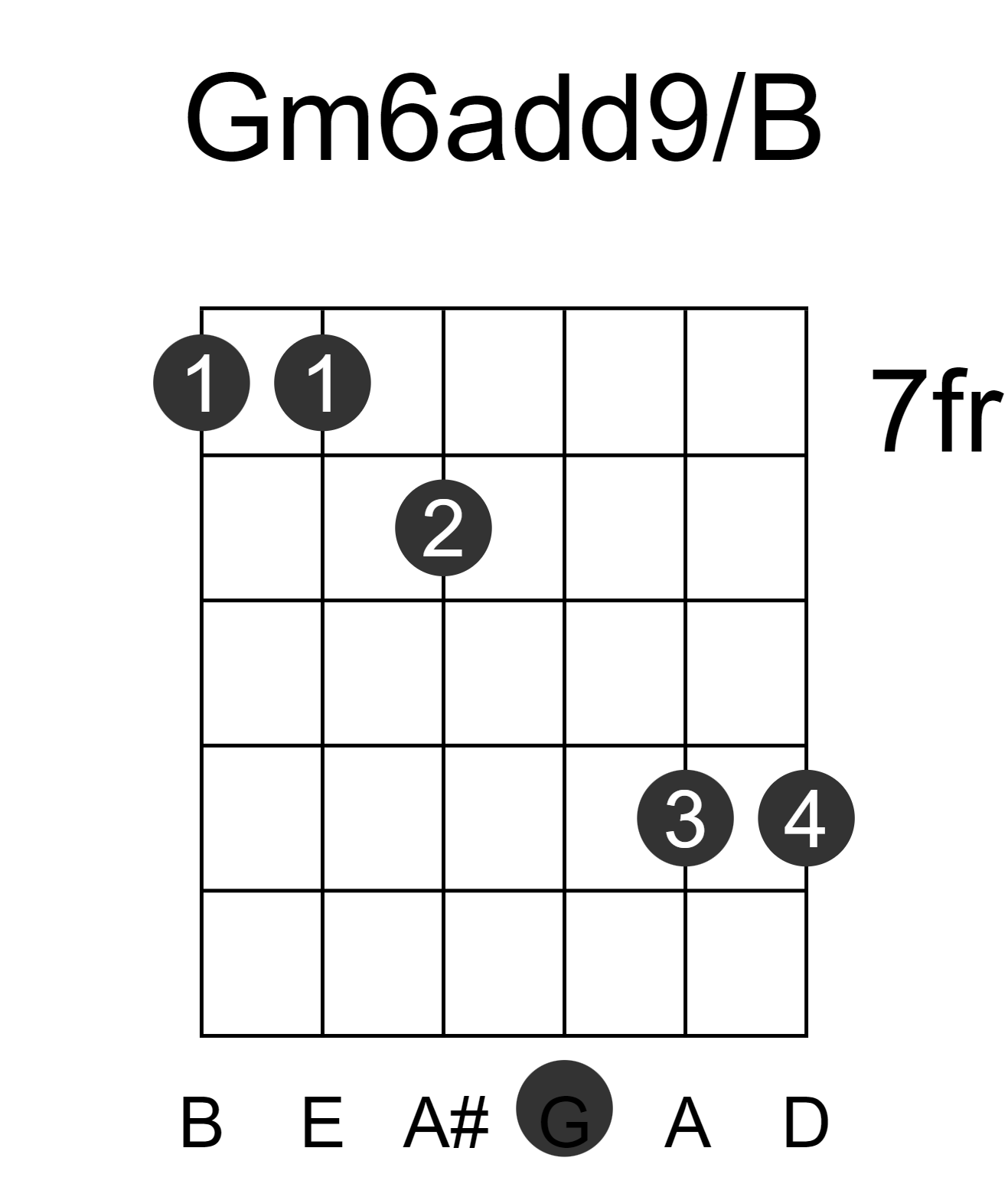 Gm6add9/B