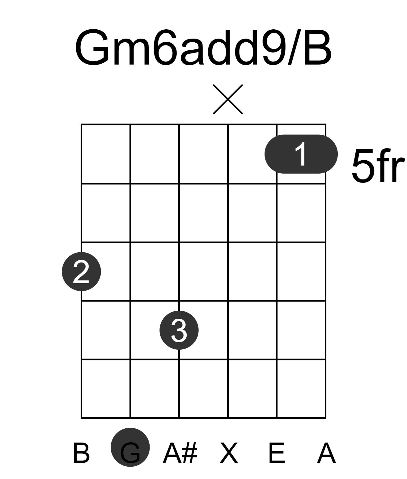 Gm6add9/B