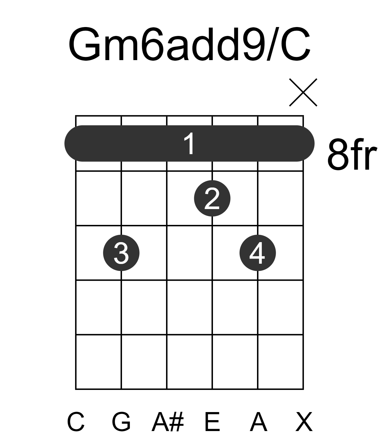 Gm6add9/C