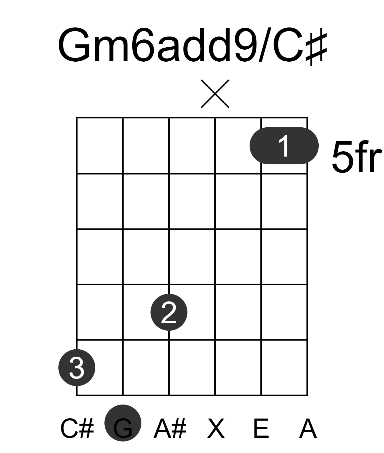 Gm6add9/C#