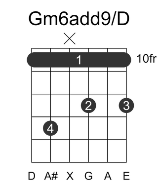 Gm6add9/D