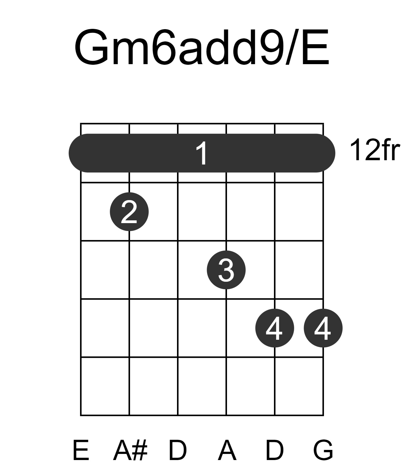Gm6add9/E