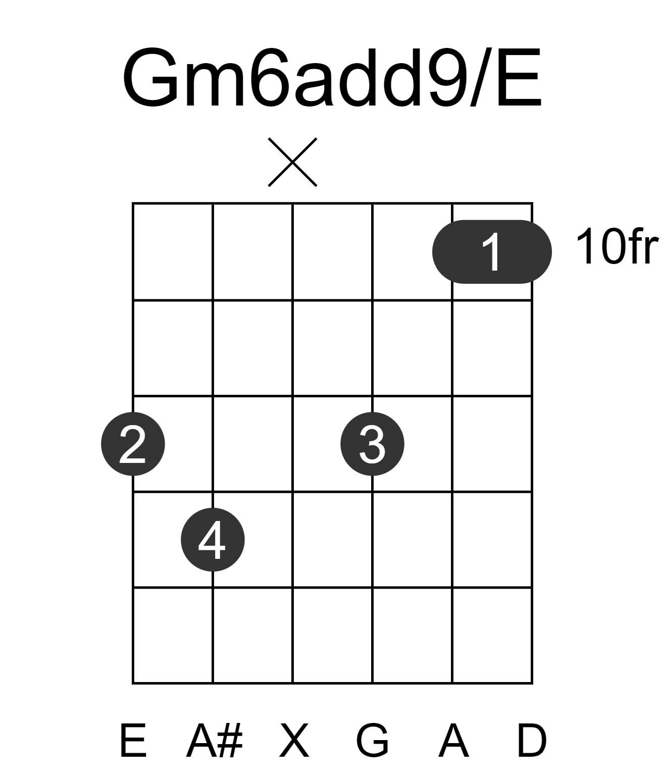 Gm6add9/E