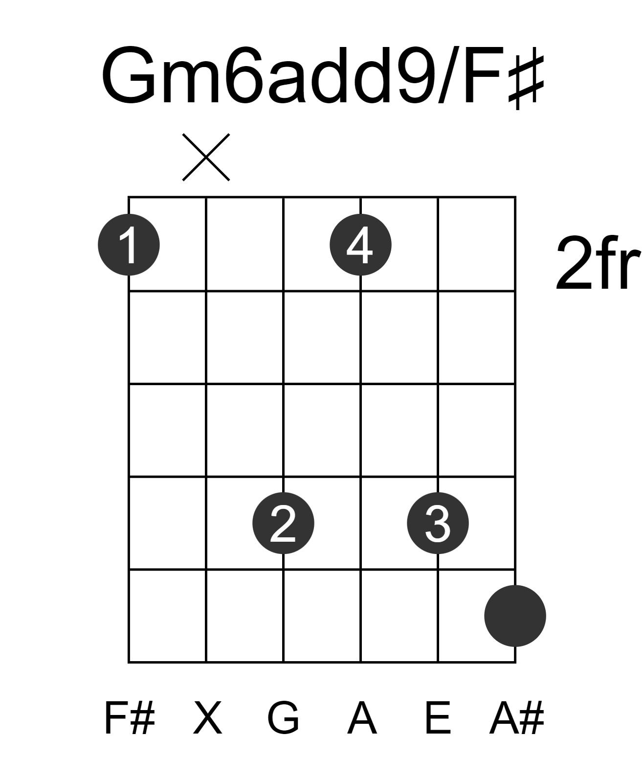 Gm6add9/F#