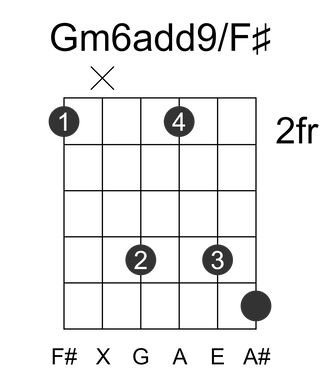 Gm6add9/F#
