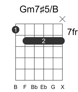 Gm7#5/B