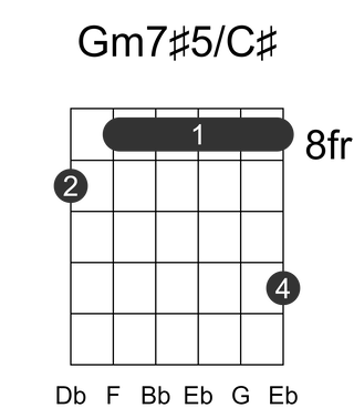 Gm7#5/C#