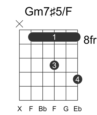 Gm7#5/F