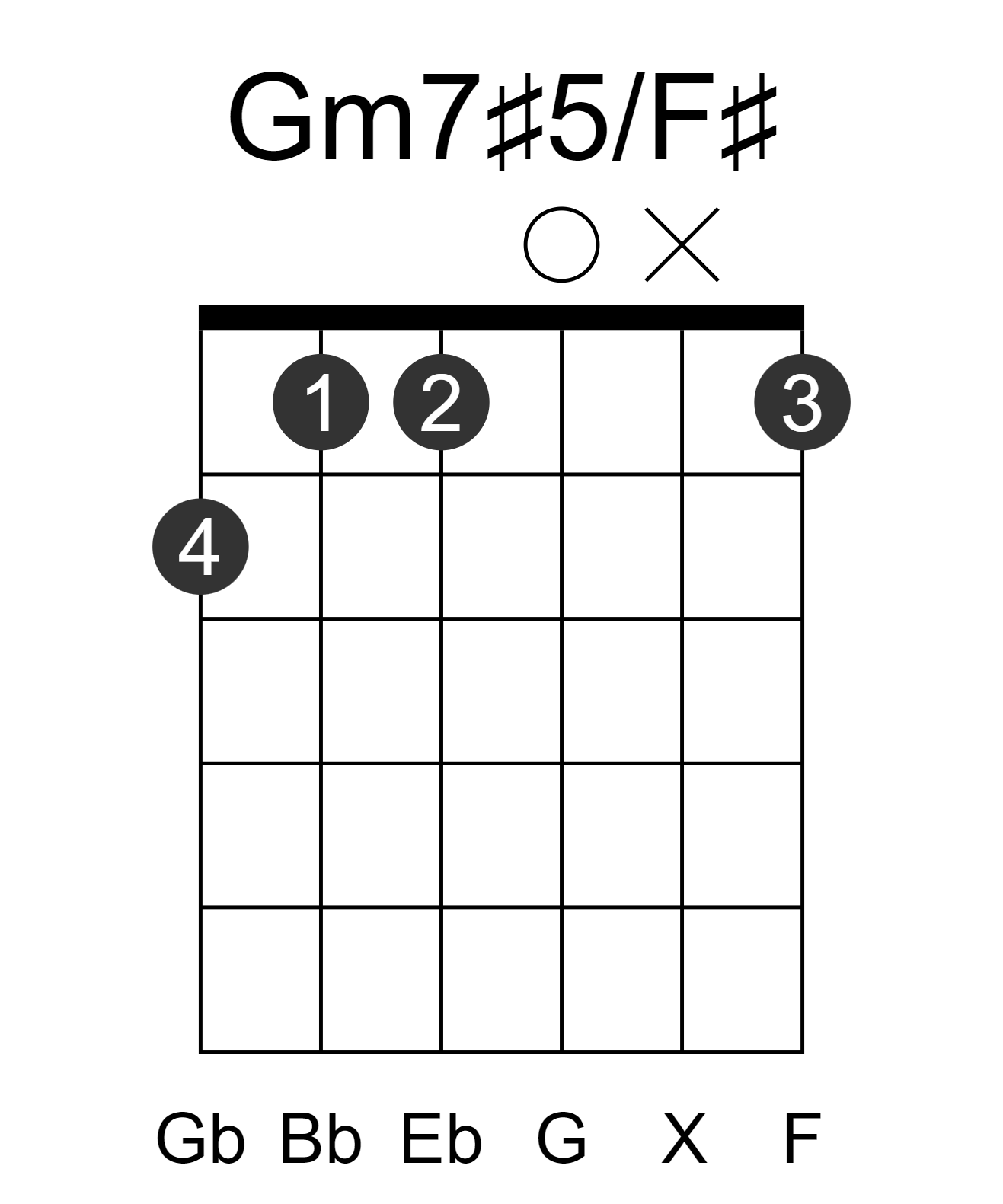 Gm7#5/F#