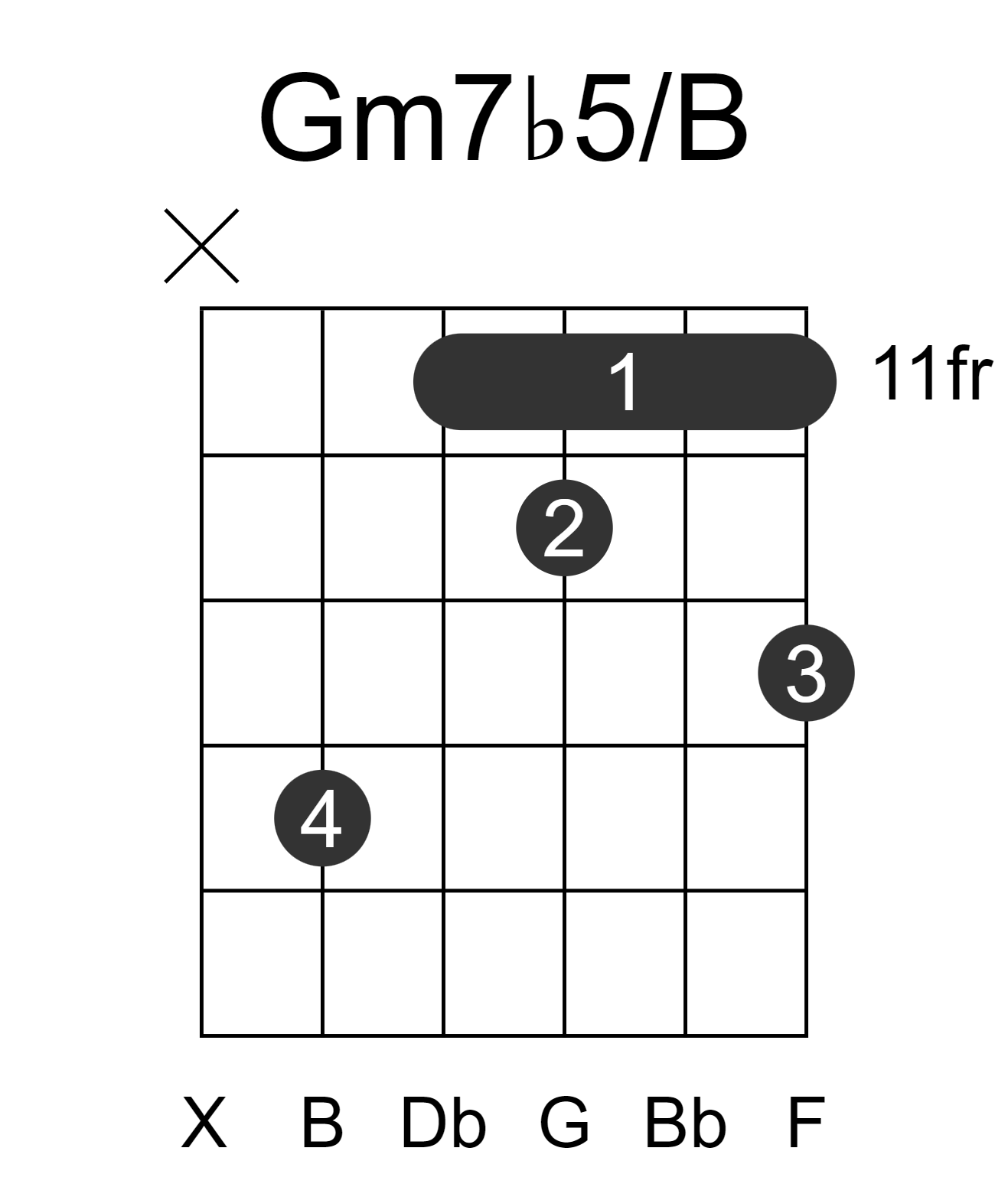 Gm7b5/B