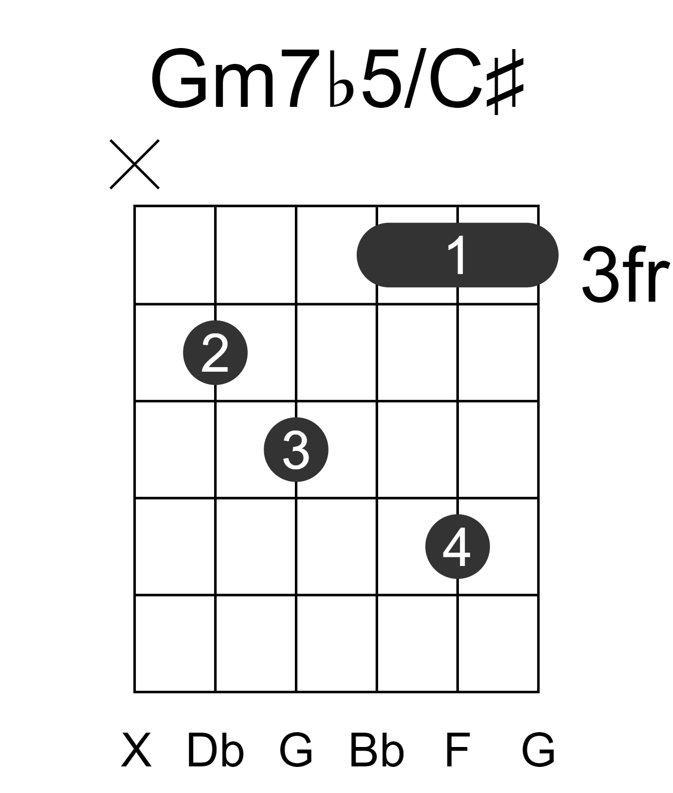 Gm7b5/C#