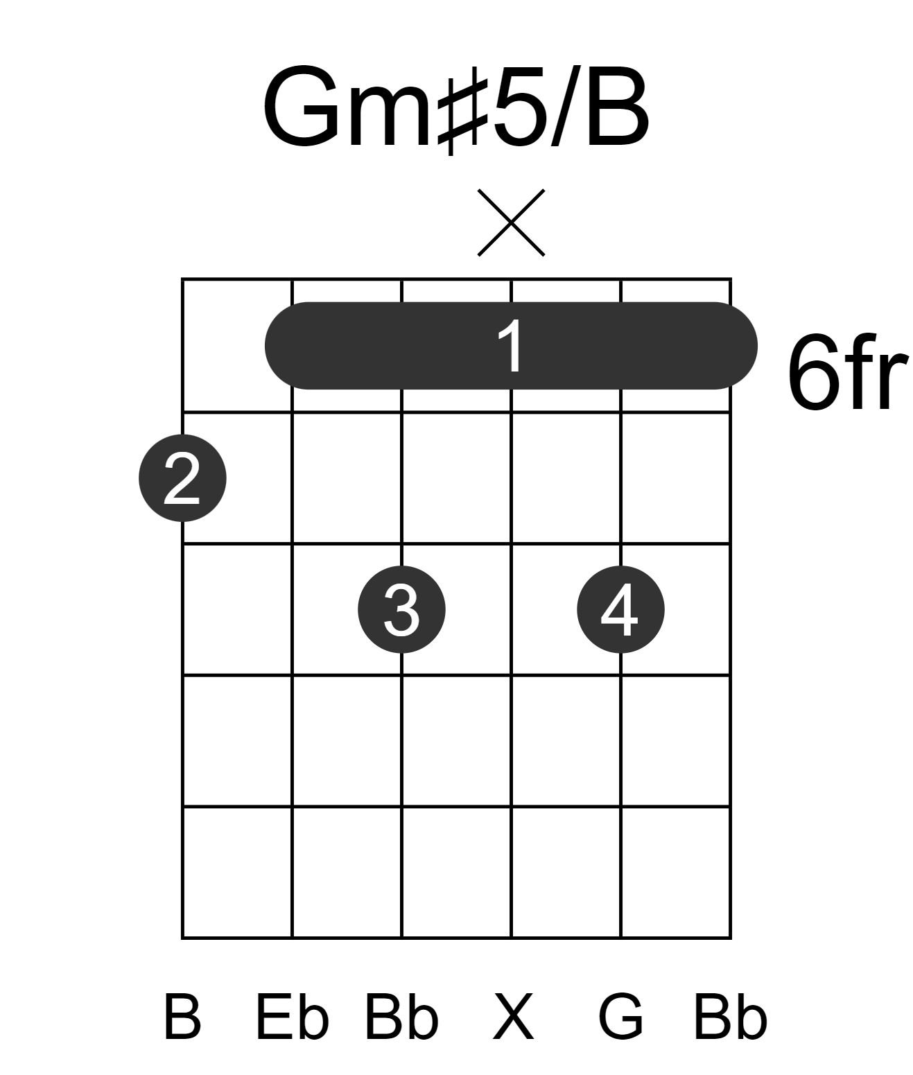 Gm#5/B