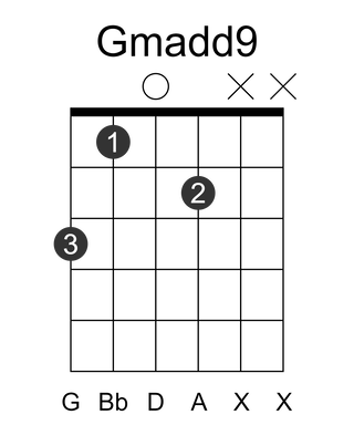 Gmadd9