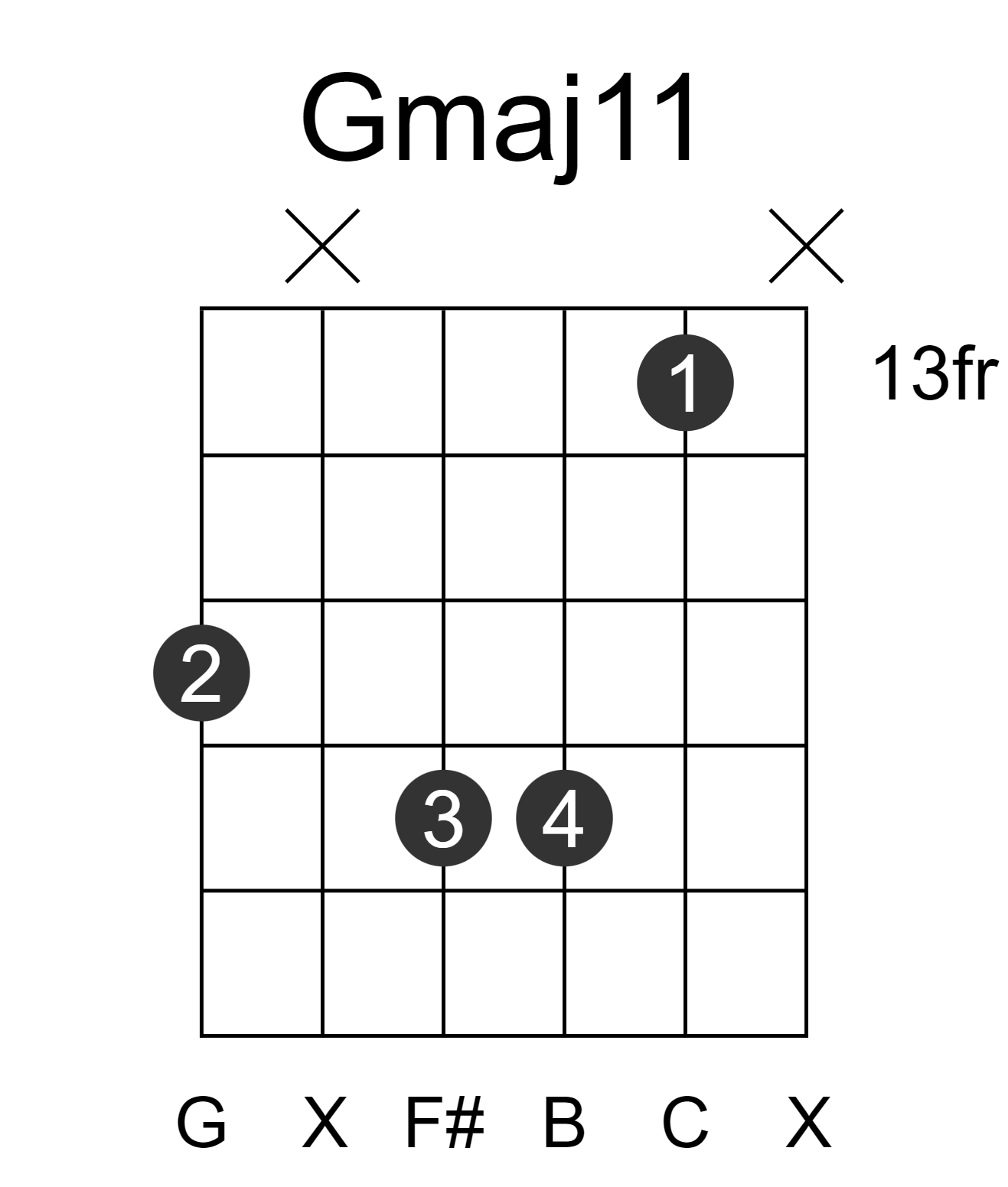 Gmaj11 guitar-chord