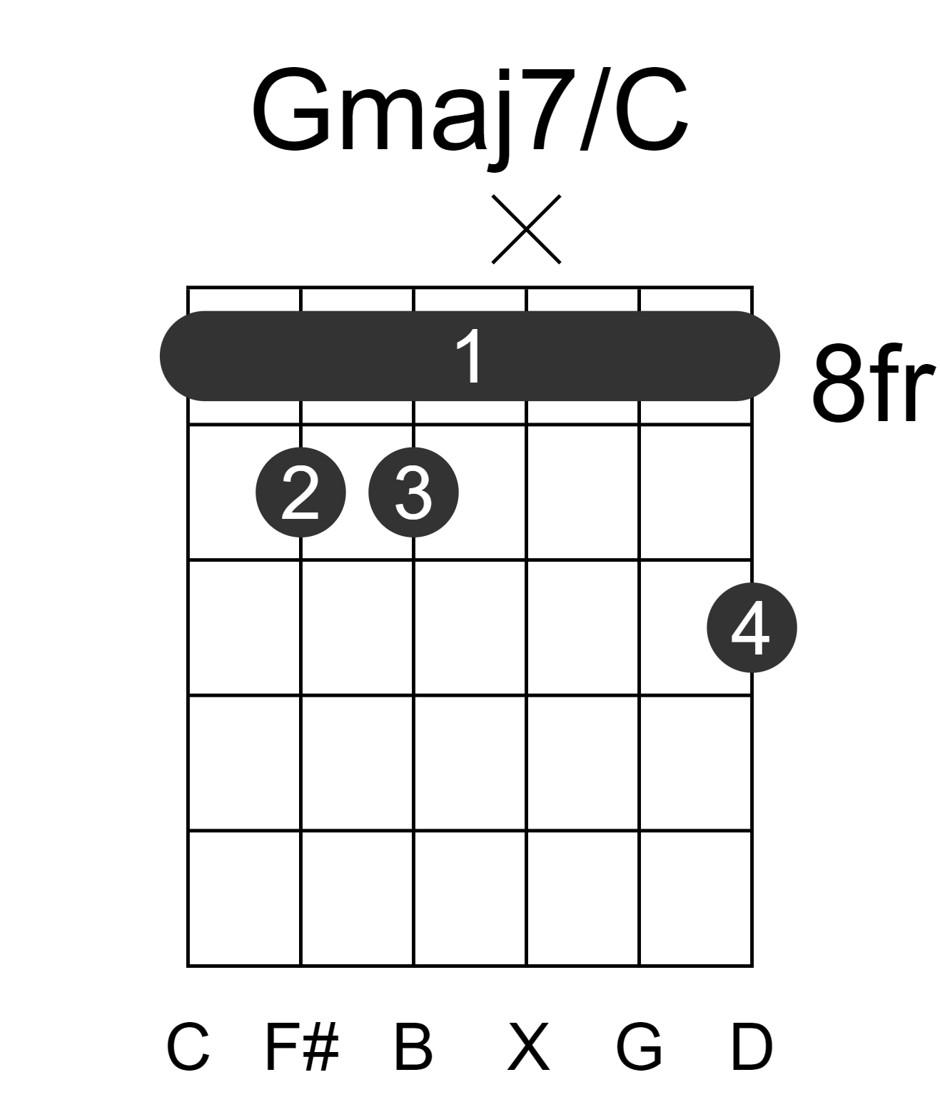 Gmaj7/C