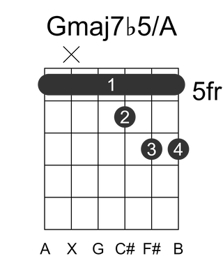 Gmaj7b5/A