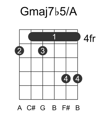 Gmaj7b5/A
