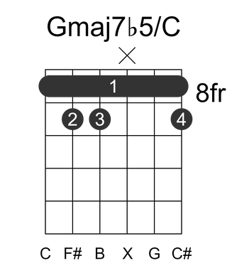 Gmaj7b5/C