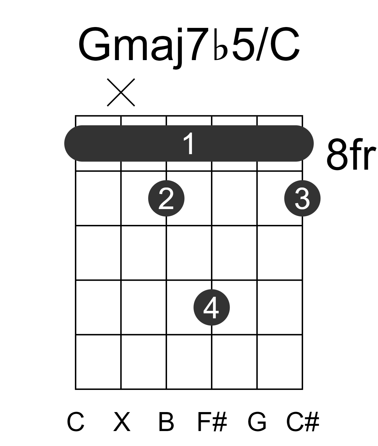 Gmaj7b5/C