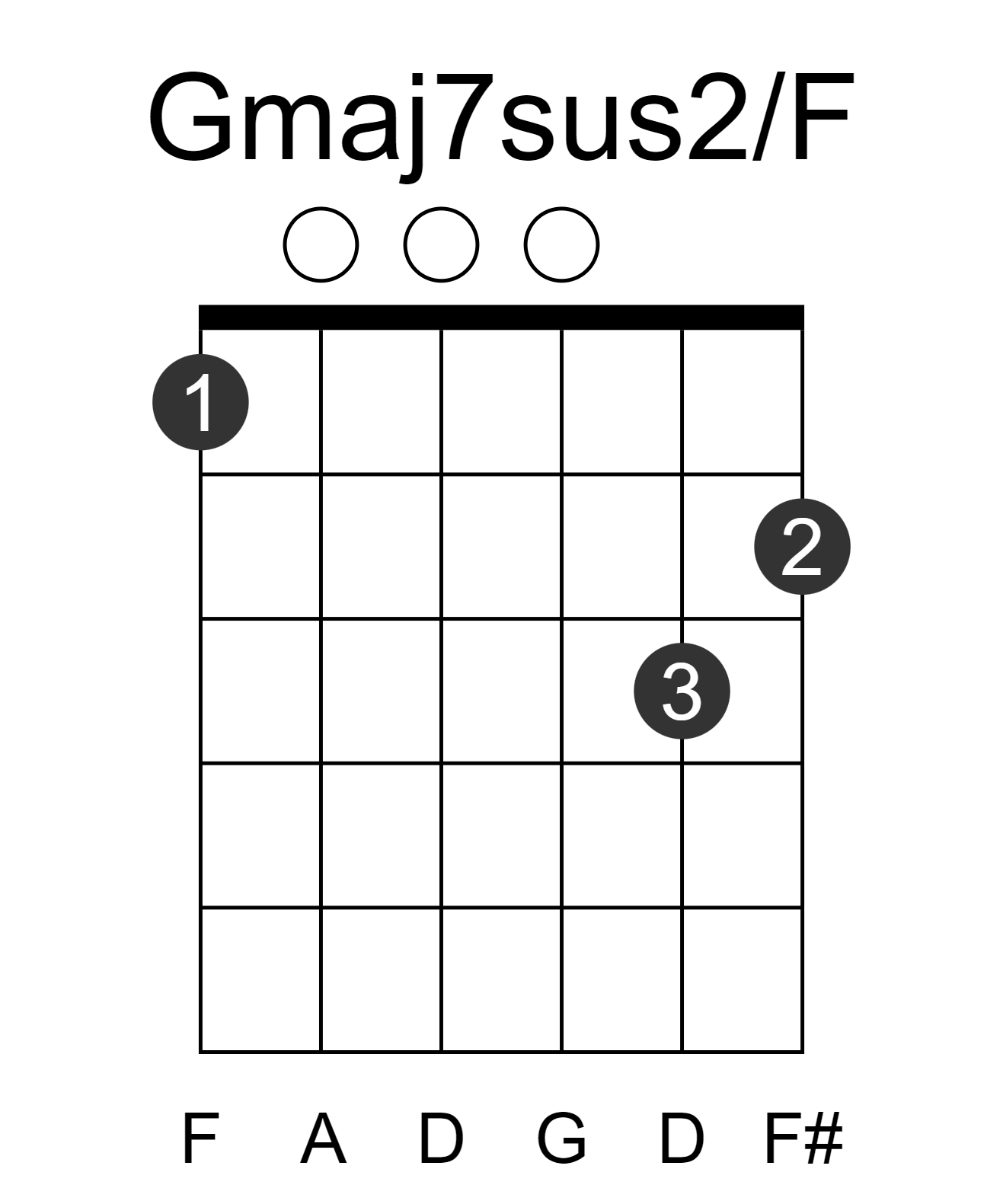 Gmaj7sus2/F