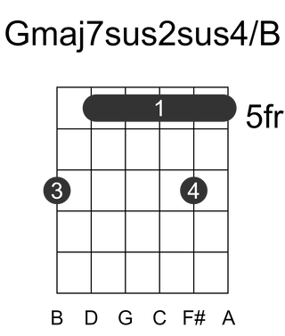 Gmaj7sus2sus4/B
