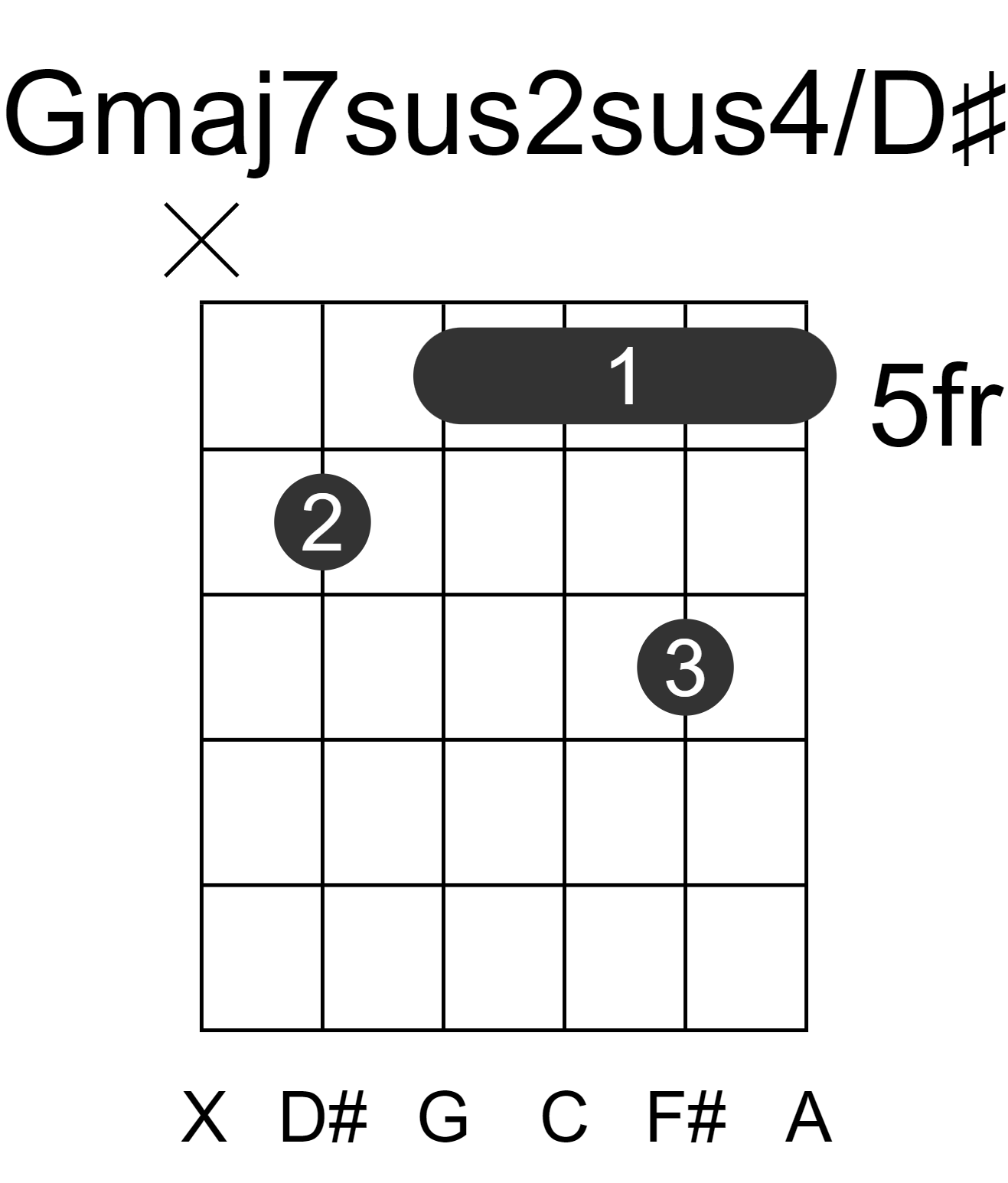 Gmaj7sus2sus4/D#