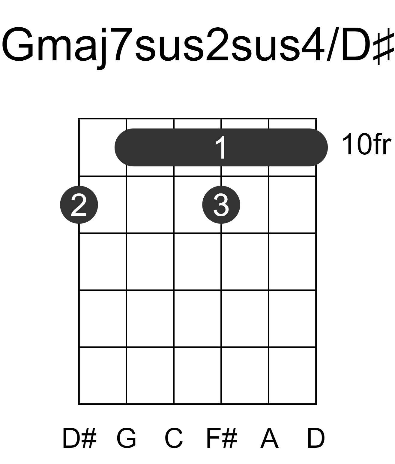 Gmaj7sus2sus4/D#
