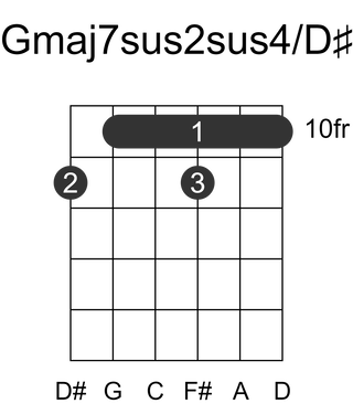 Gmaj7sus2sus4/D#