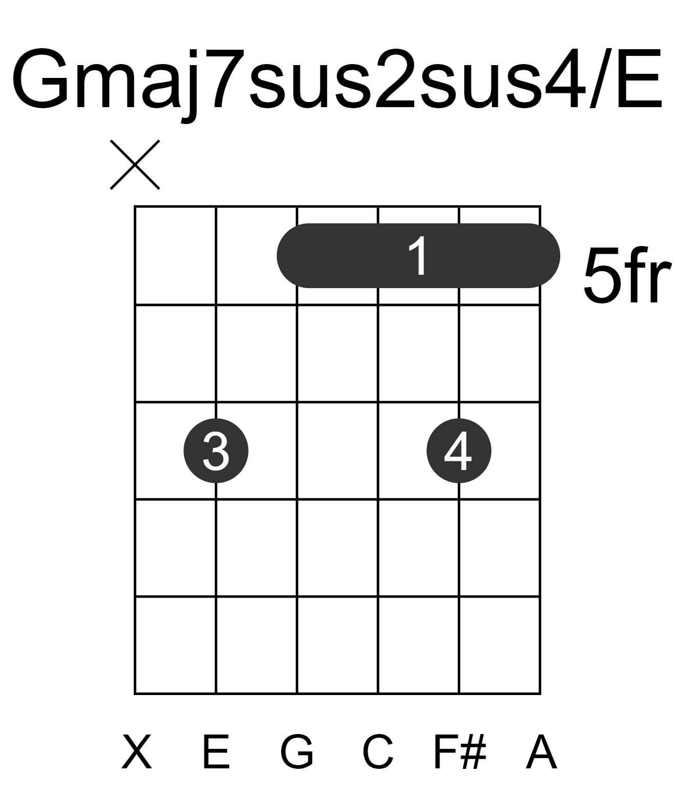 Gmaj7sus2sus4/E