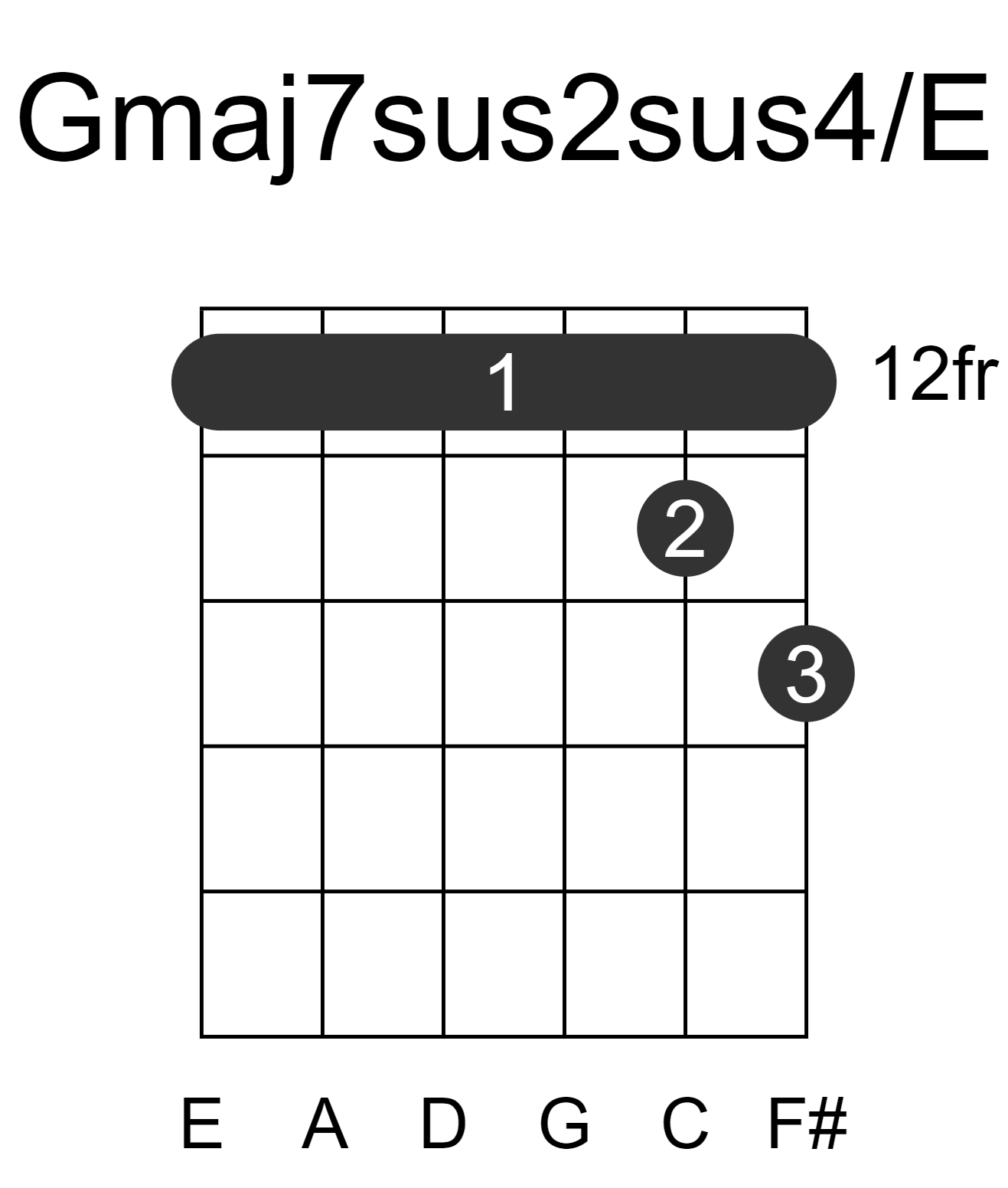 Gmaj7sus2sus4/E
