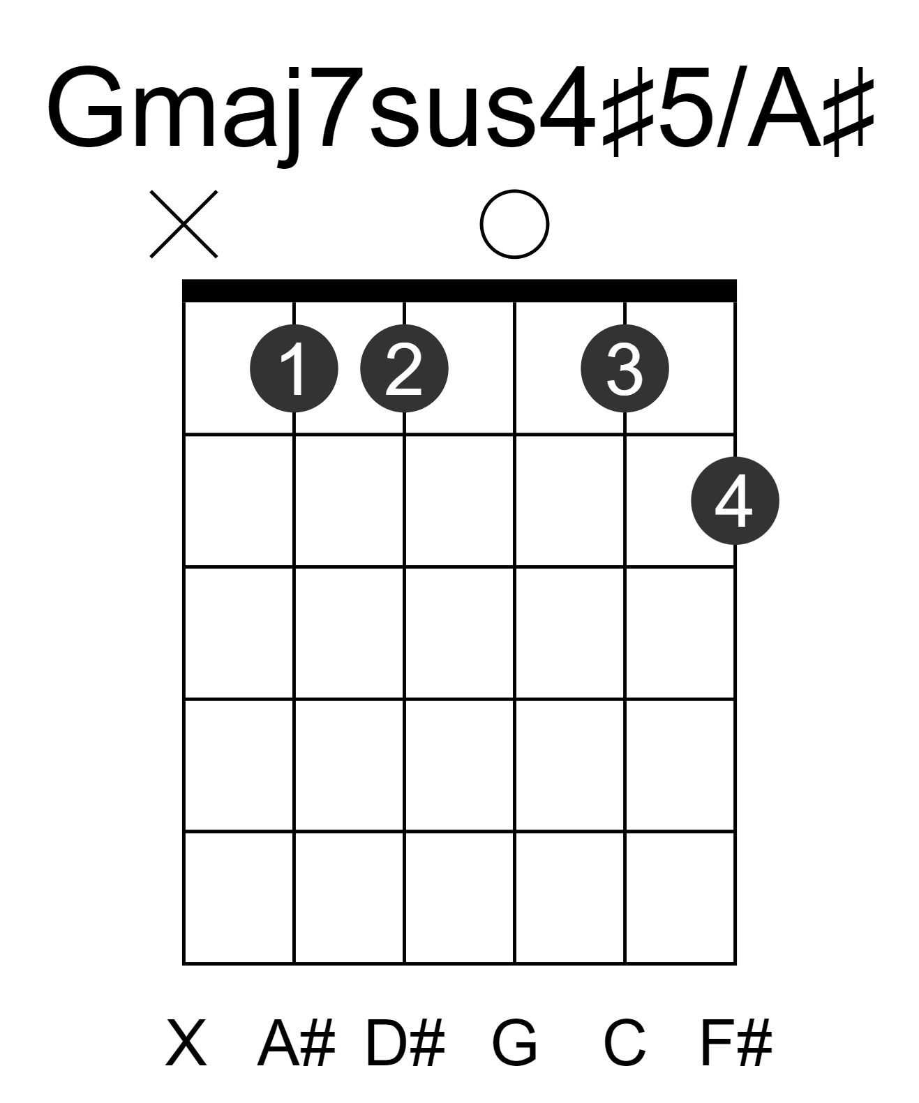 Gmaj7sus4#5/A#