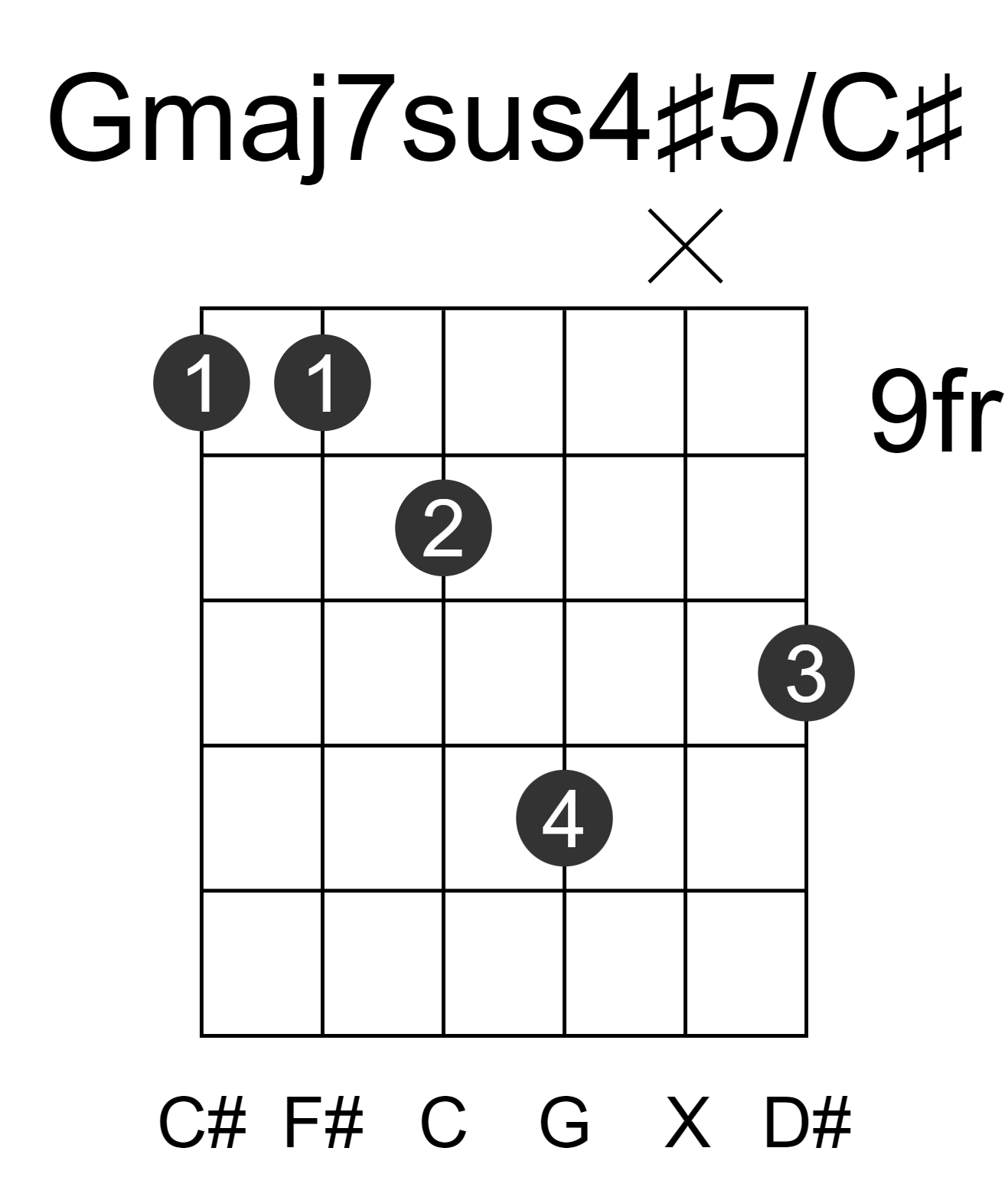 Gmaj7sus4#5/C#