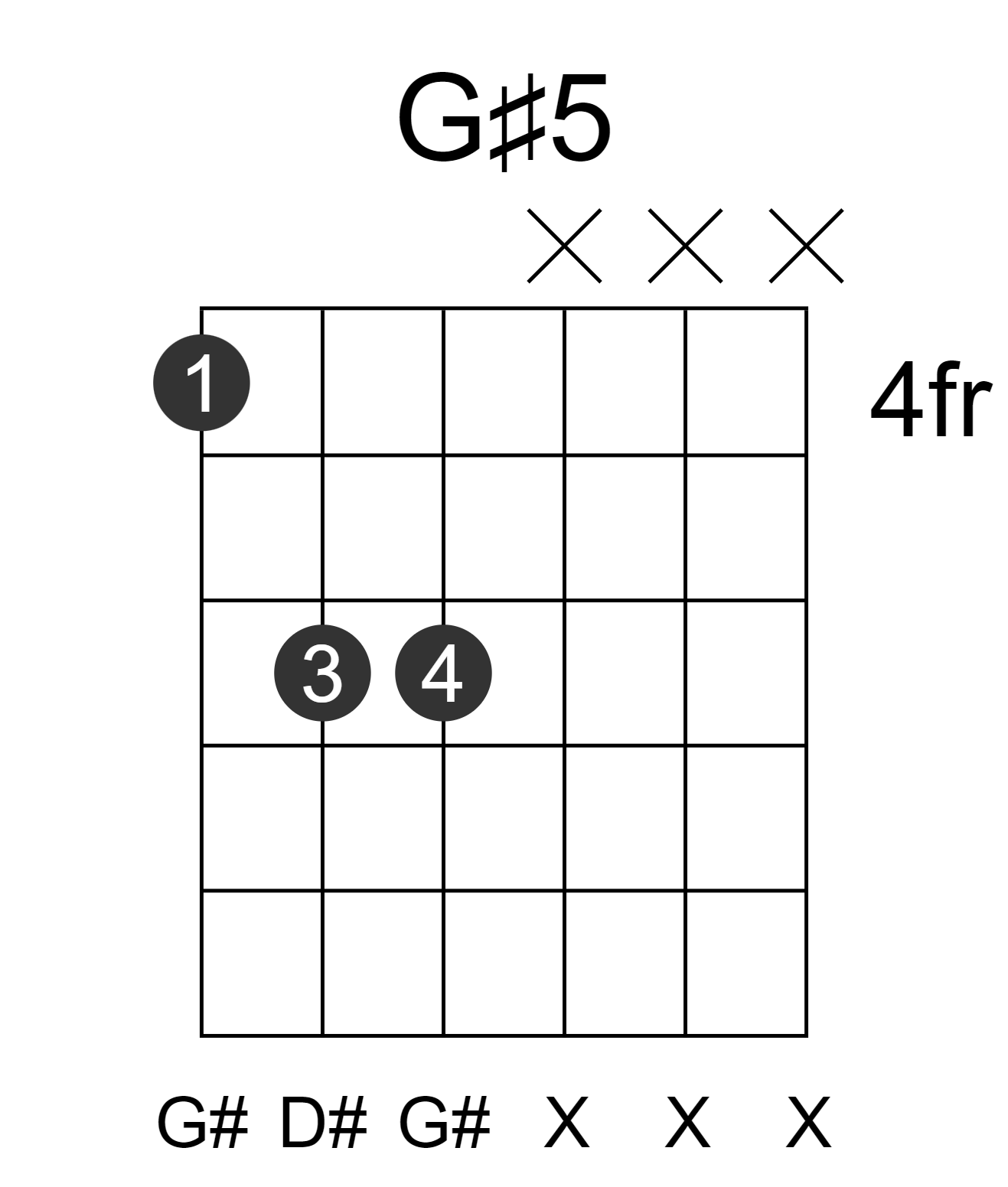 G#5