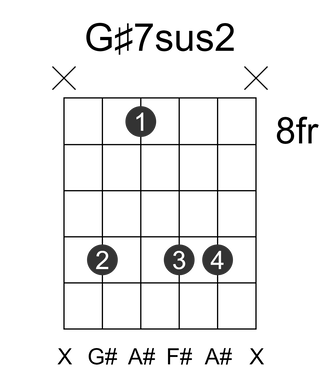 G#7sus2