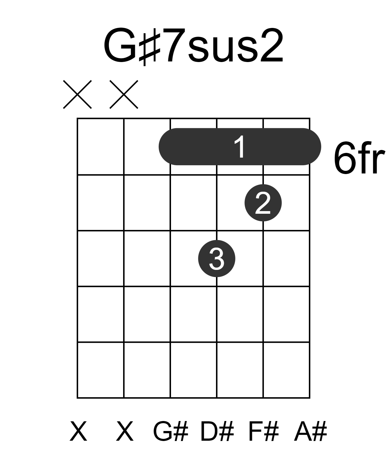G#7sus2