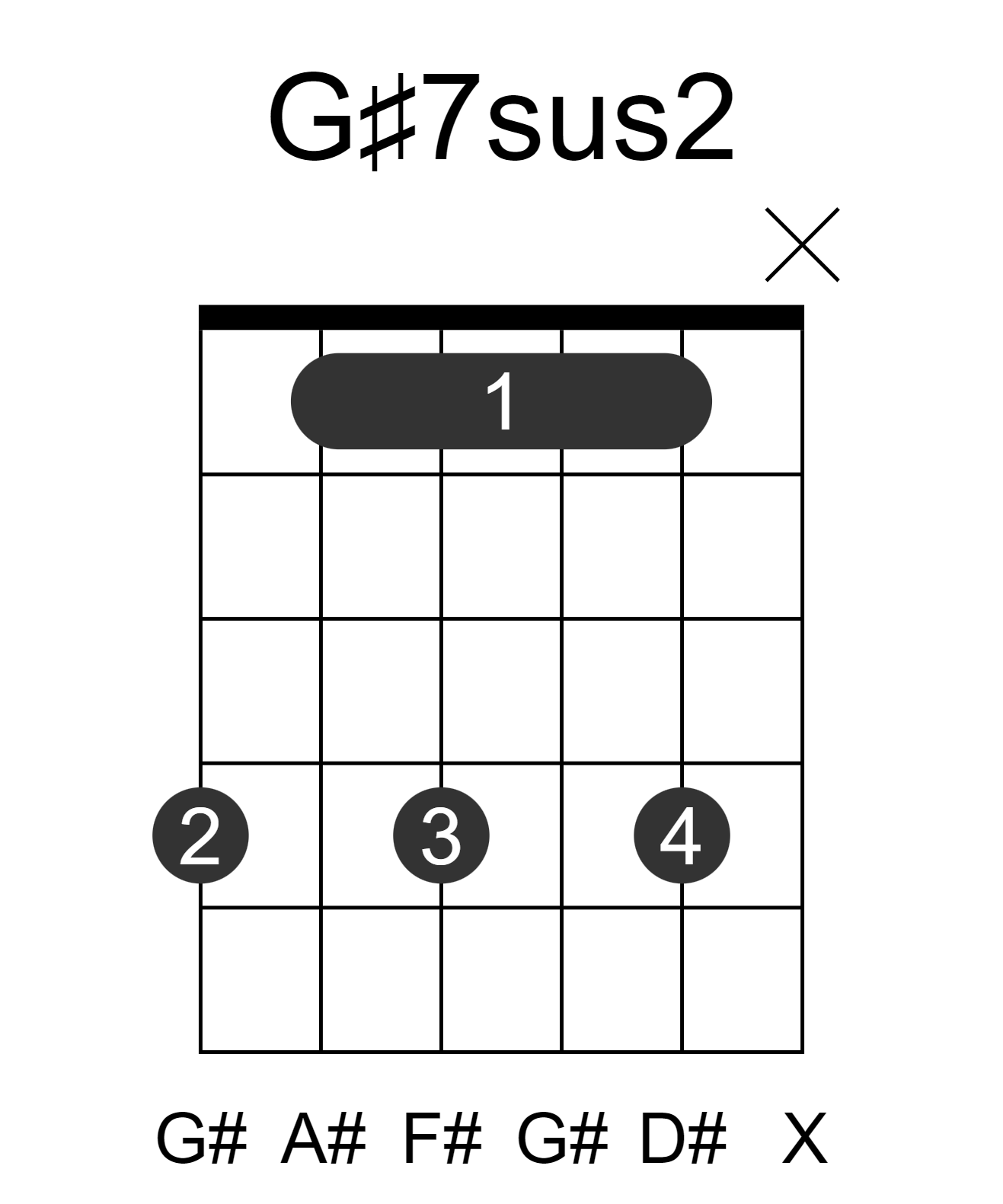 G#7sus2