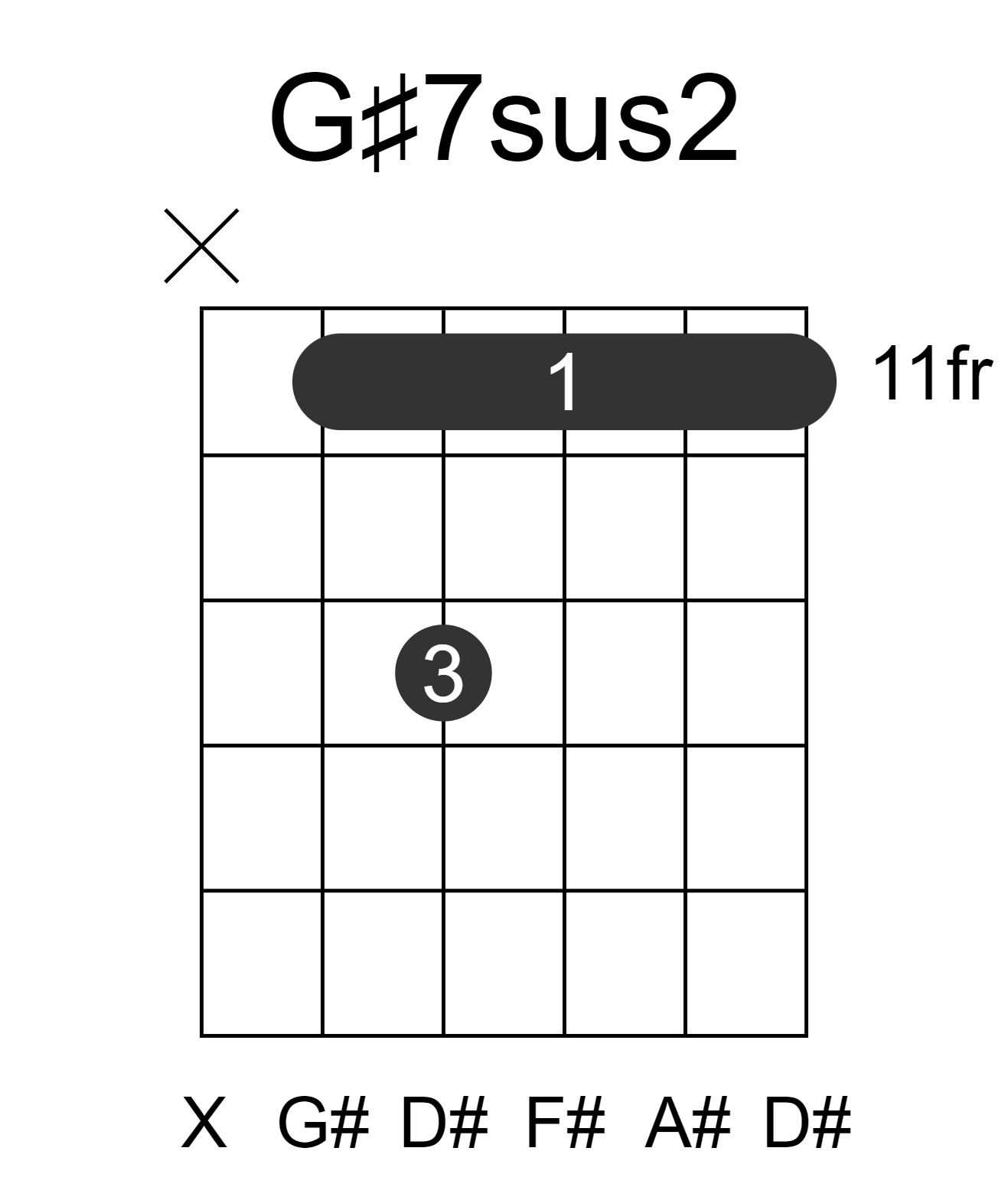 G#7sus2