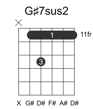 G#7sus2