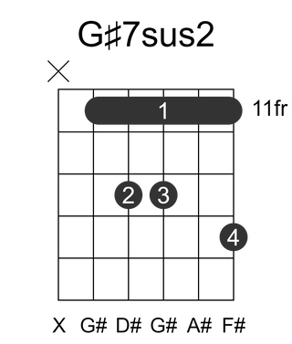 G#7sus2