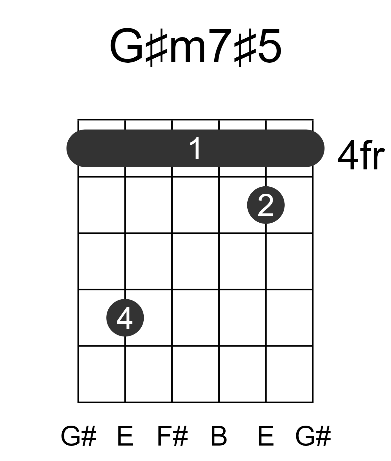 G#m7#5