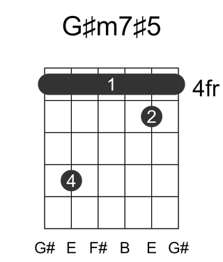 G#m7#5
