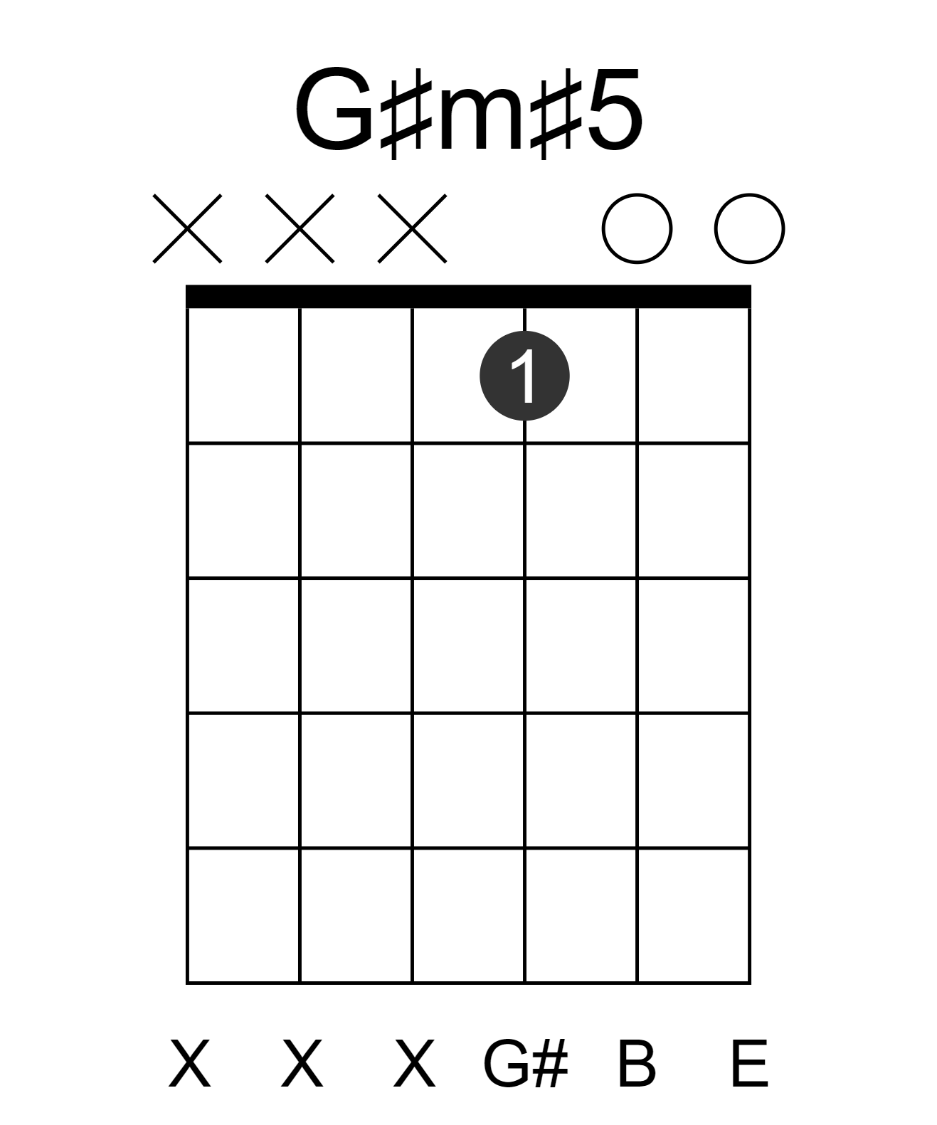 G#m#5